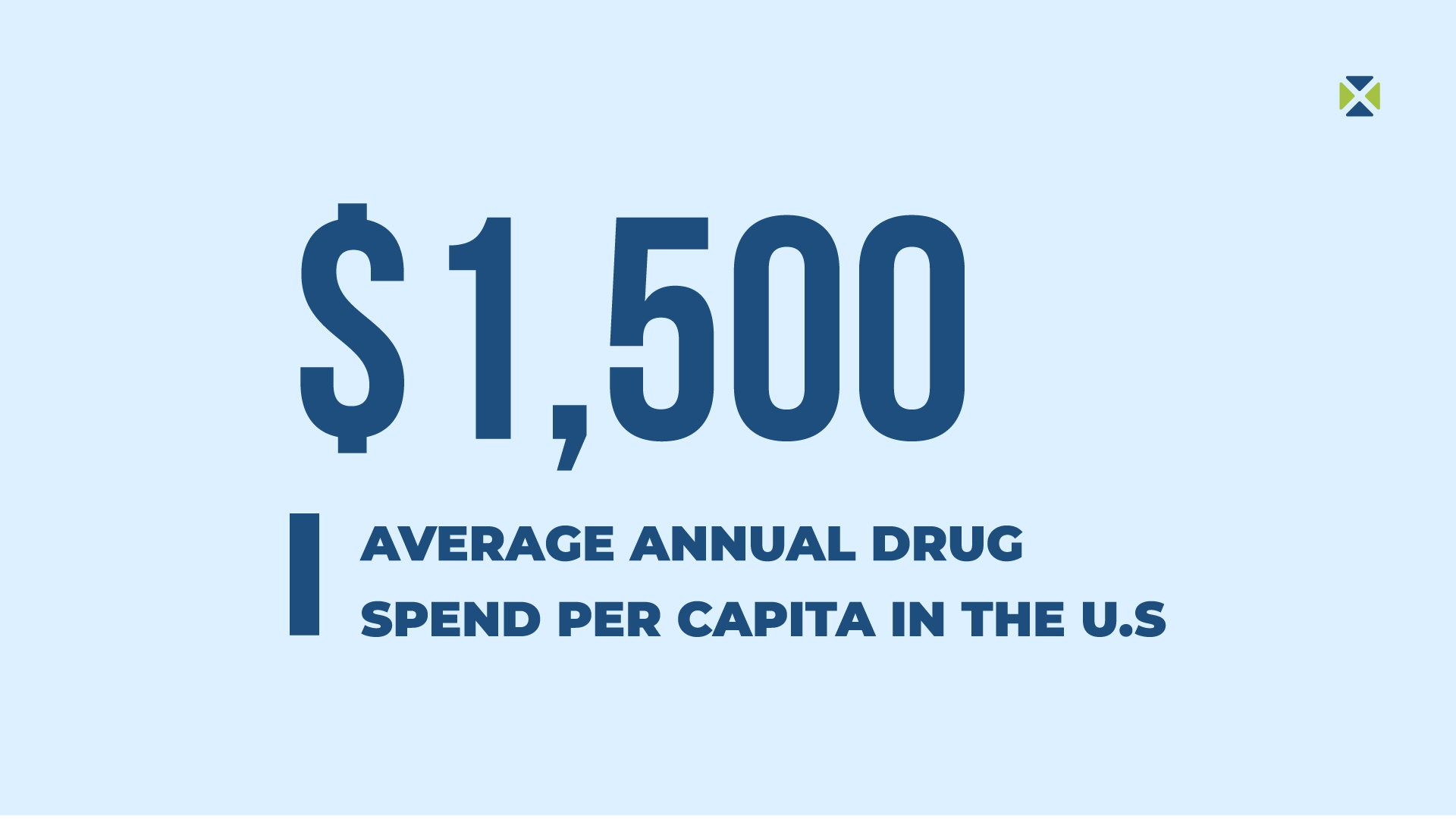 annual drug spend in the U.S. 