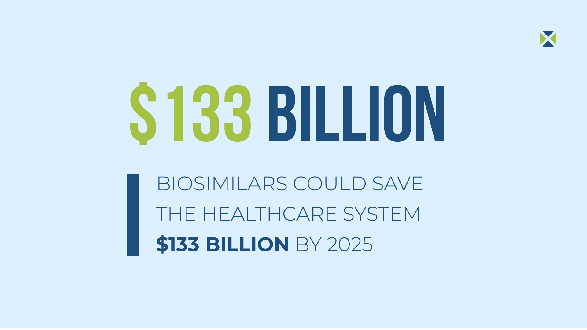 Biosimilars cost saving potential 